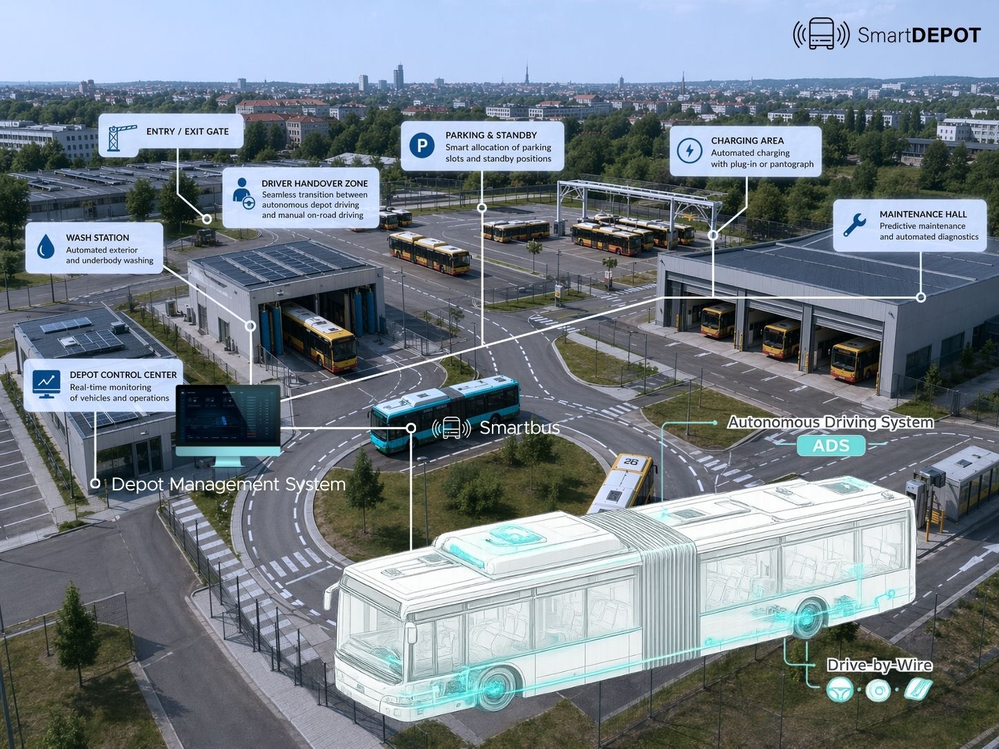 Smart depot ecosystem-1 Smart depot ecosystem-1